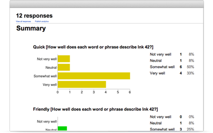 Analyze responses with automatic summaries