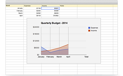 Crunching data made simple